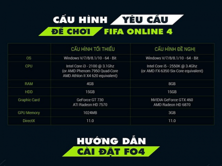 Điều chỉnh cấu hình FIFA Online 4 phù hợp